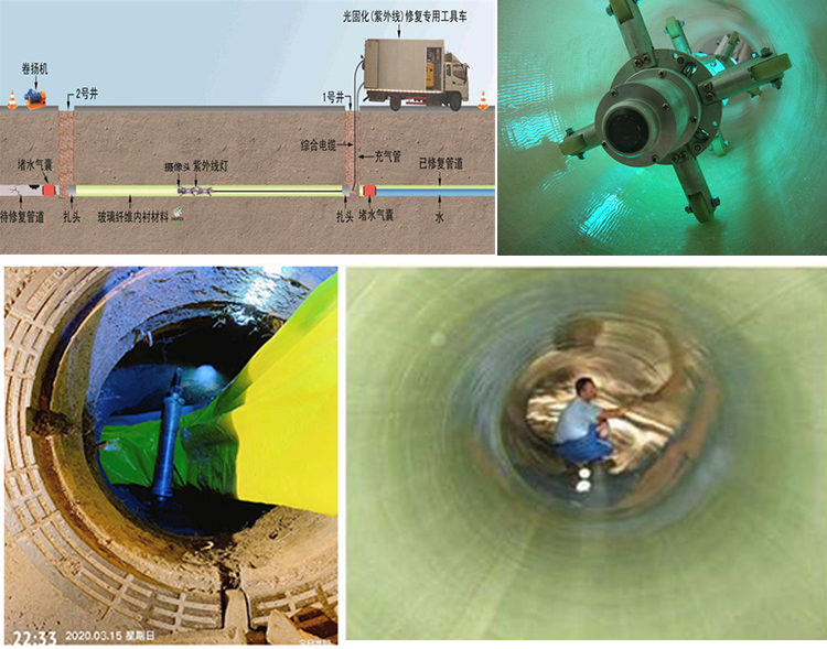 石鼓UV-CIPP内衬修复