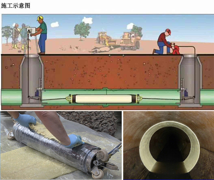 石鼓管道局部点状修复